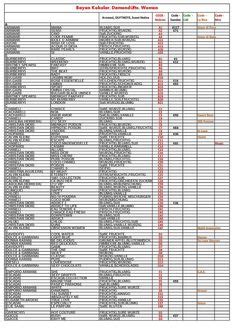 Mihenk Liste Parfumliste Dupeliste Duftzwillinge Liste.